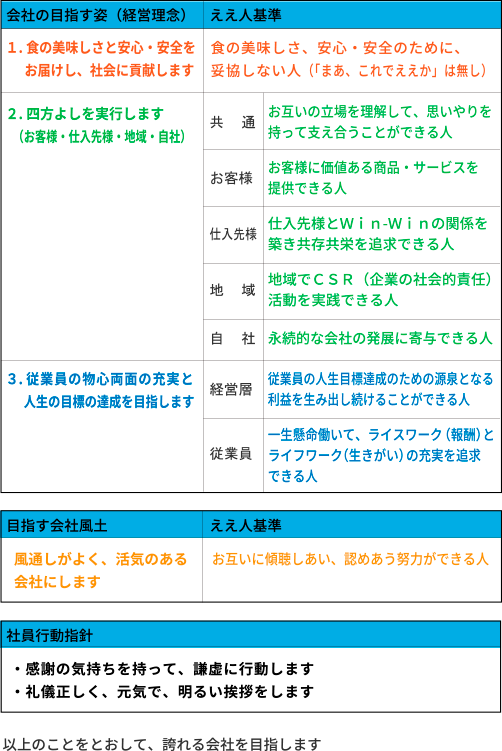 ええ人基準